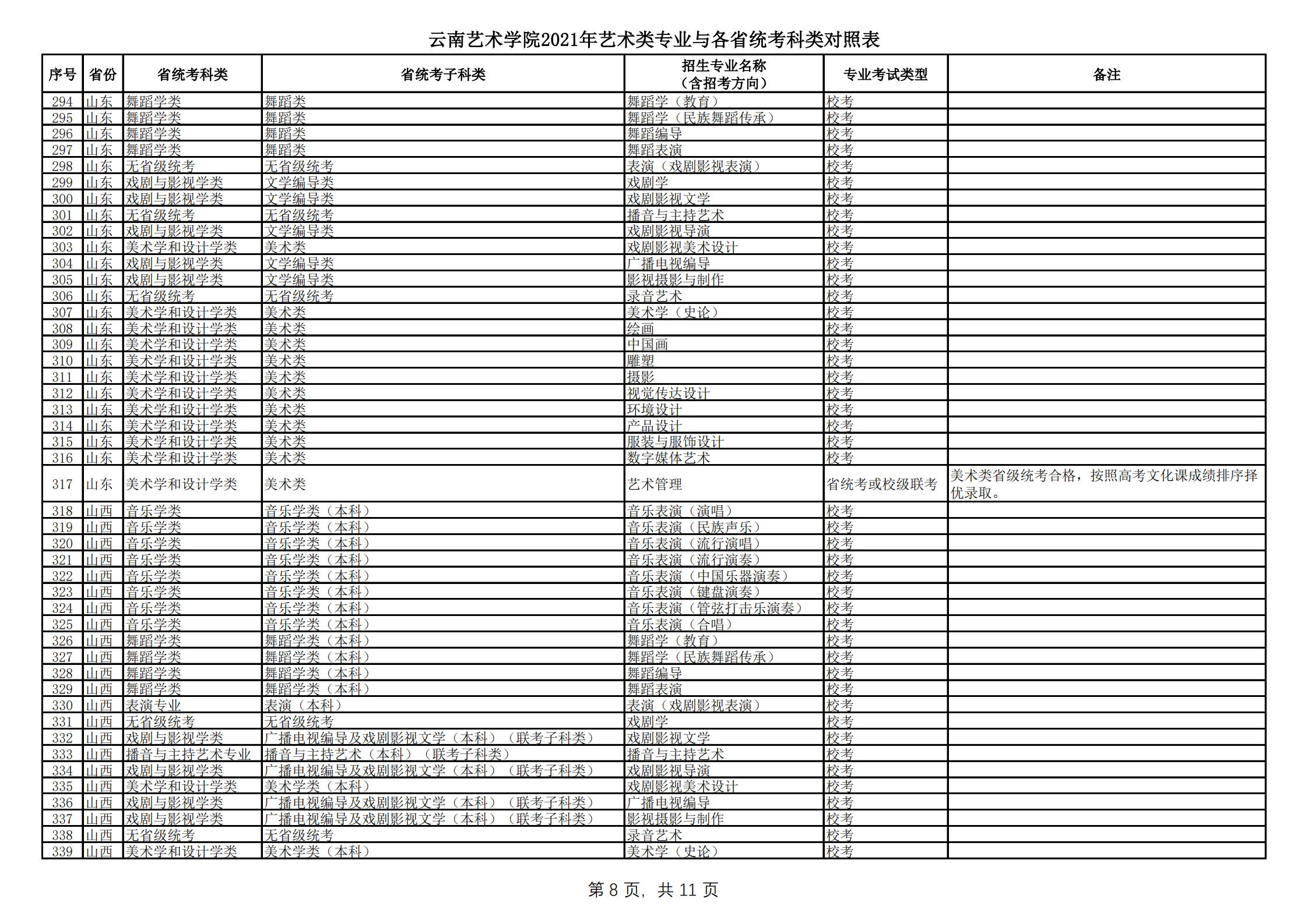 云南藝術(shù)學(xué)院2021年本科招生簡章