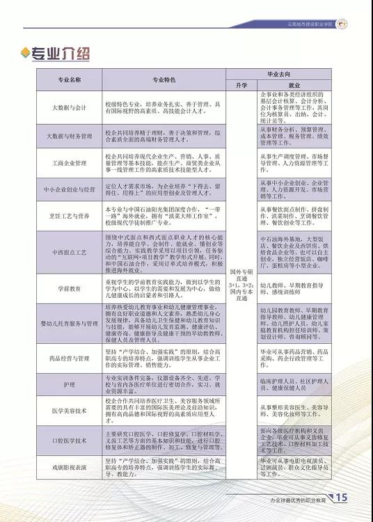 云南城市建設(shè)職業(yè)學(xué)院2021年招生簡(jiǎn)章