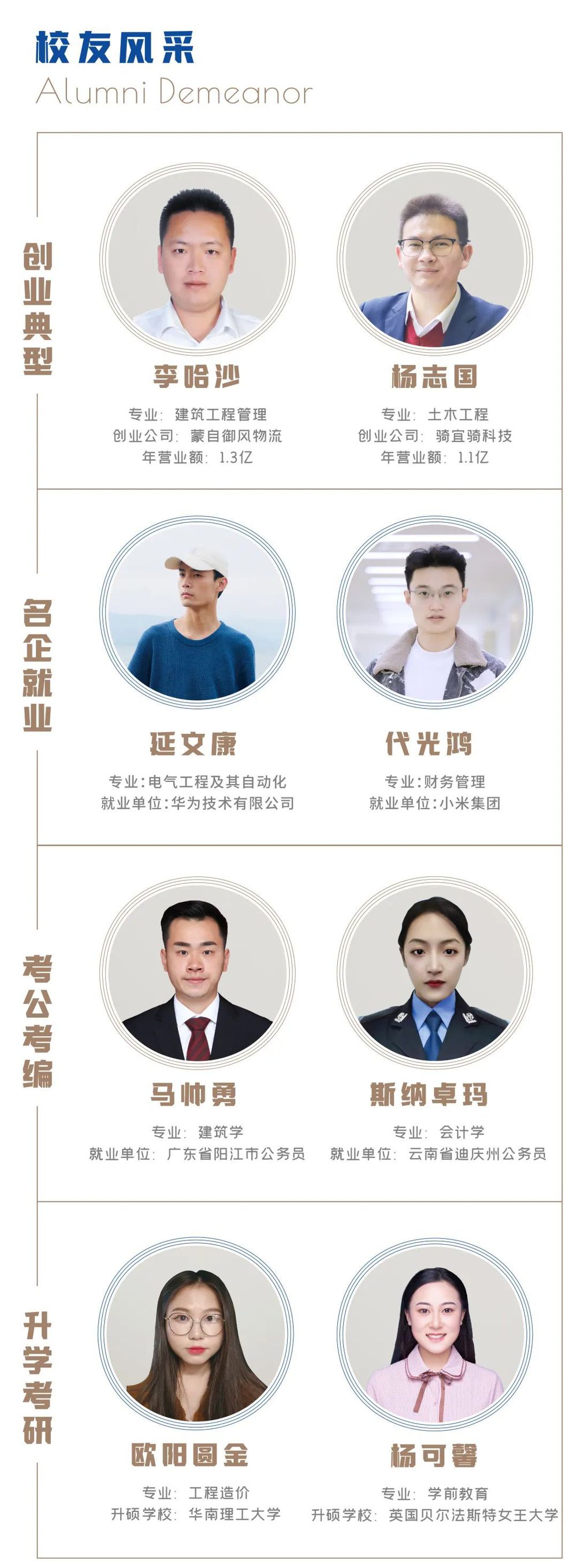 云南專(zhuān)升本