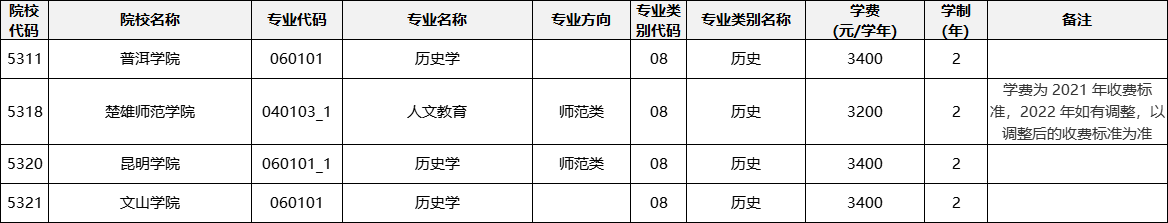 云南專升本