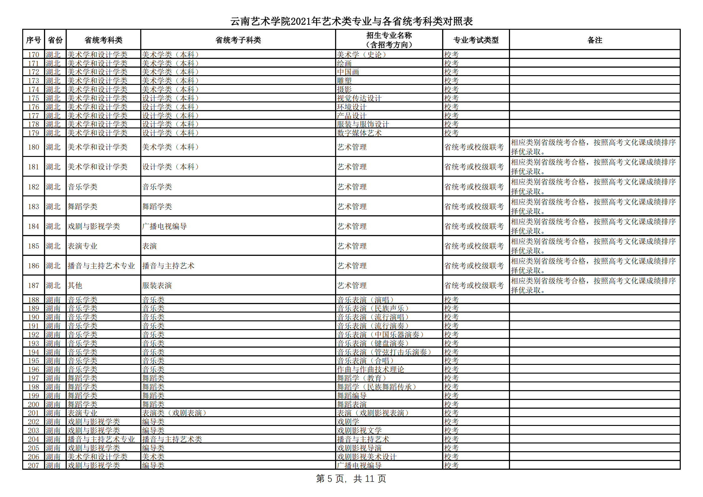 云南藝術(shù)學(xué)院2021年本科招生簡章