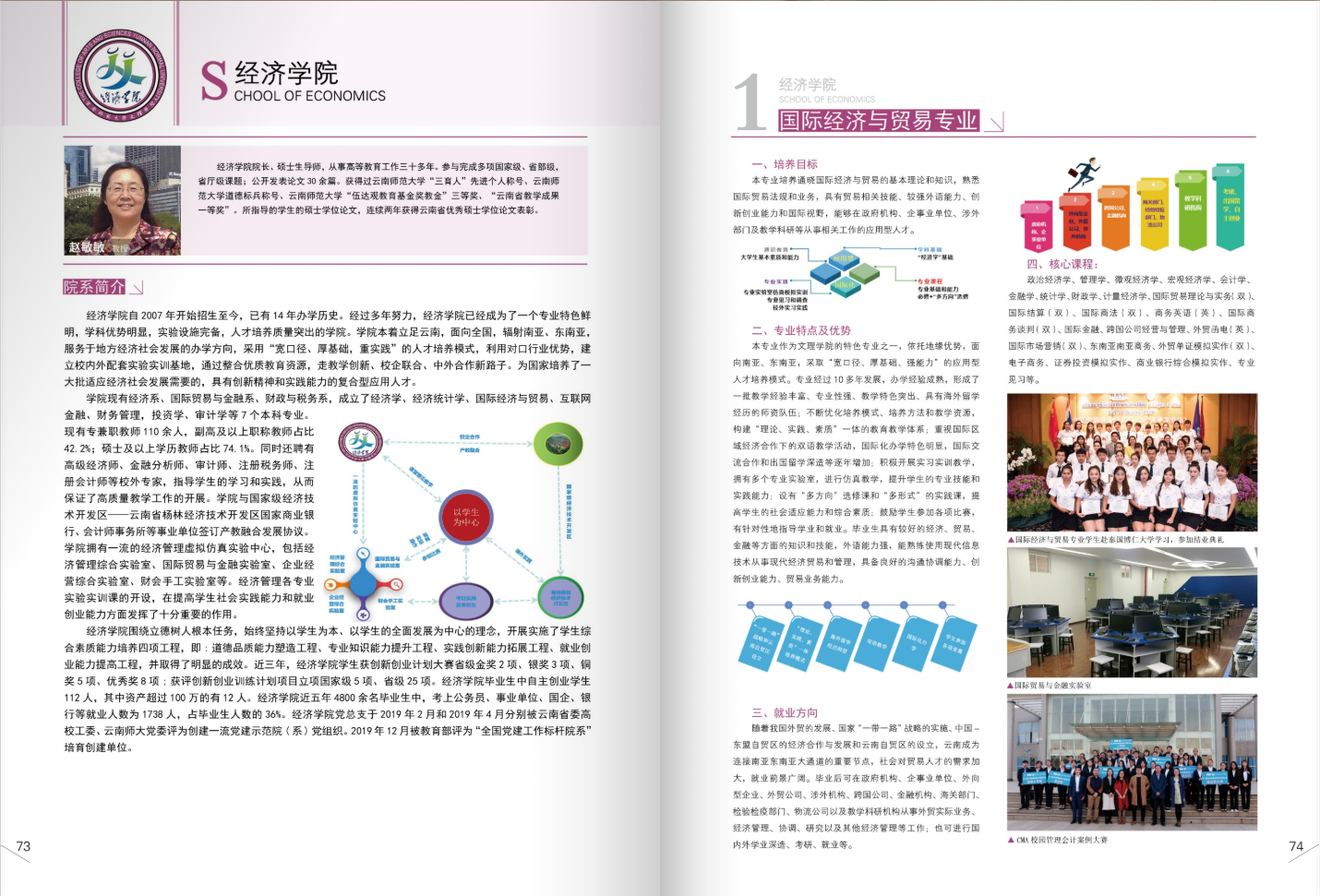 昆明文理學(xué)院2021年招生簡章