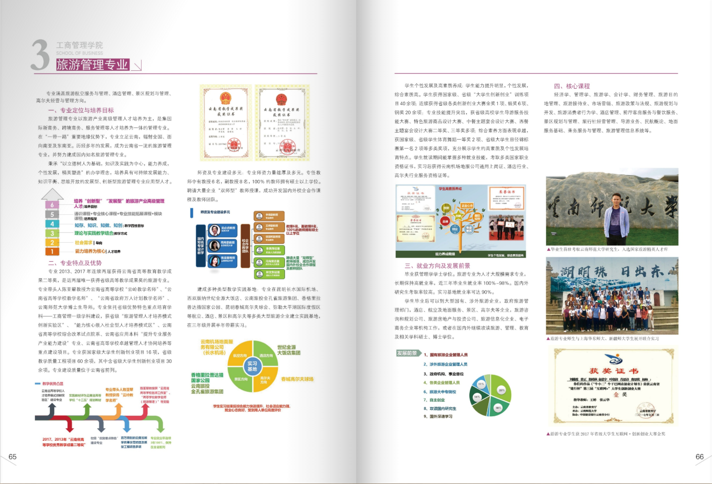 昆明文理學(xué)院2021年招生簡章