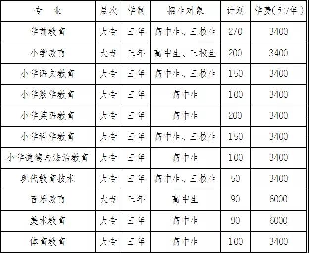  麗江師范高等?？茖W(xué)校2021年招生簡章