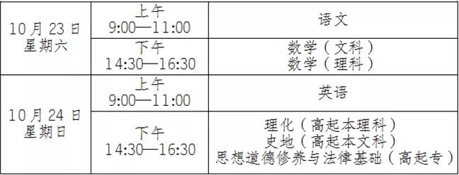 專升本