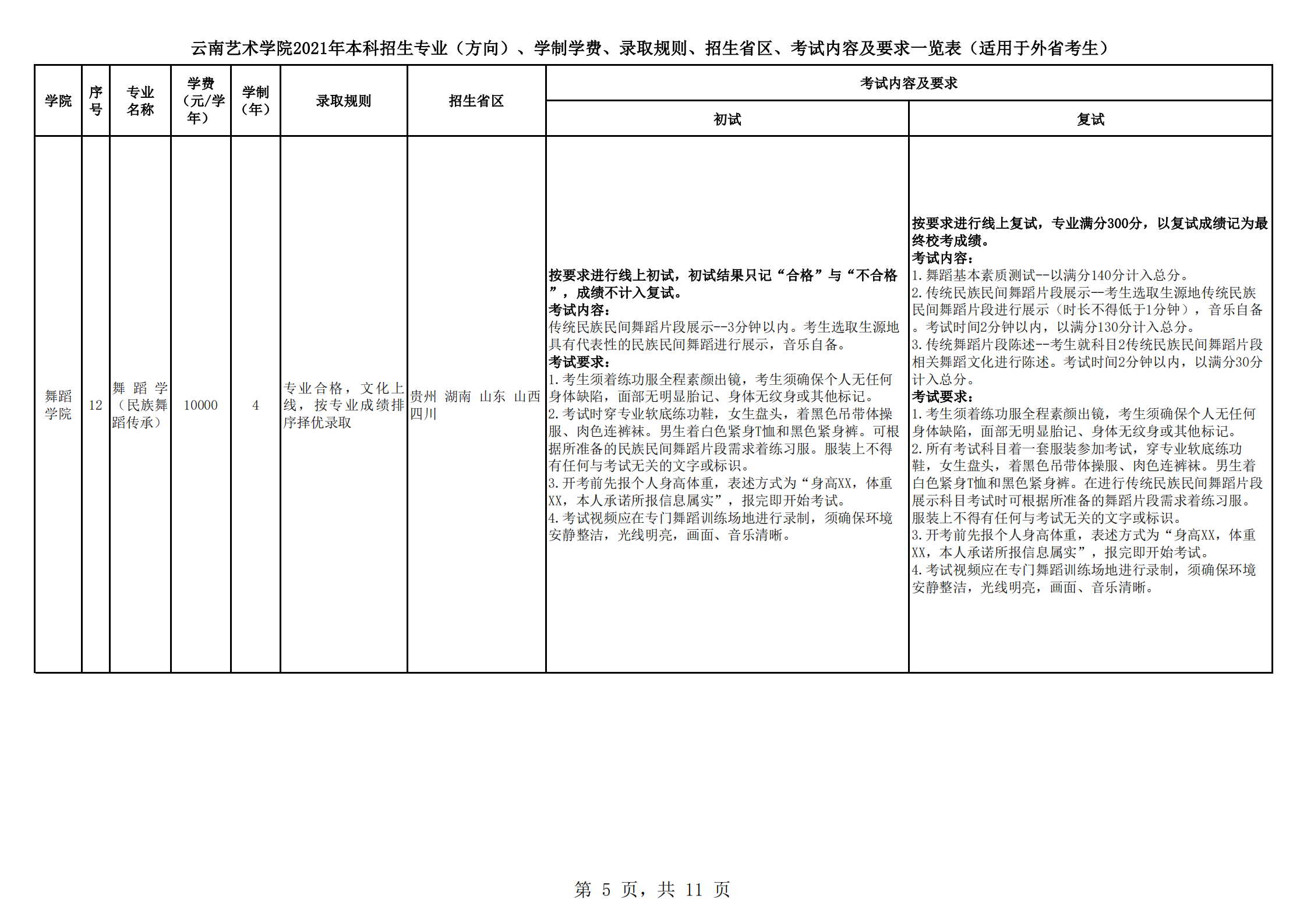 云南藝術(shù)學(xué)院2021年本科招生簡章