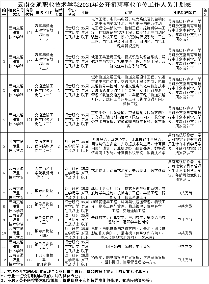 云南交通職業(yè)技術(shù)學(xué)院2021年公開招聘事業(yè)單位工作人員公告