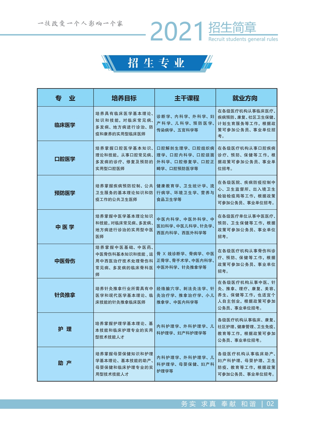 昆明衛(wèi)生職業(yè)學(xué)院2021年高職招生簡章