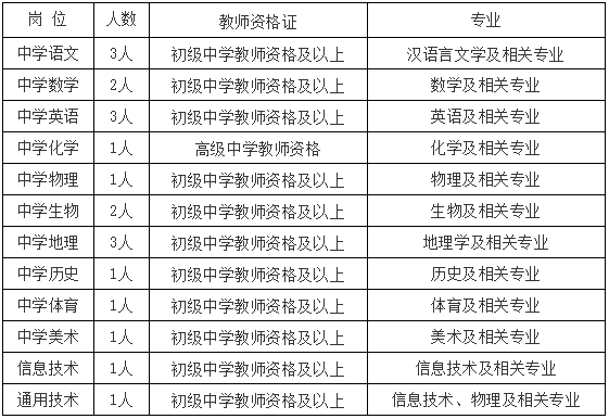 昆明市第五中學公開招聘編外教師公告