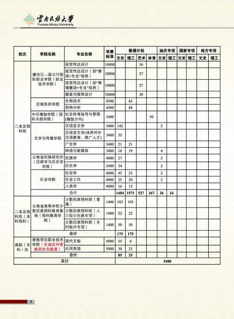 云南民族大學(xué)2021年報(bào)考指南