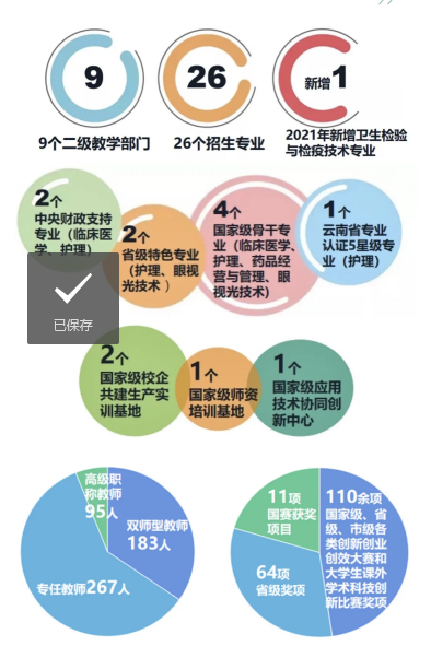 曲靖醫(yī)學(xué)高等?？茖W(xué)校2021年報(bào)考指南