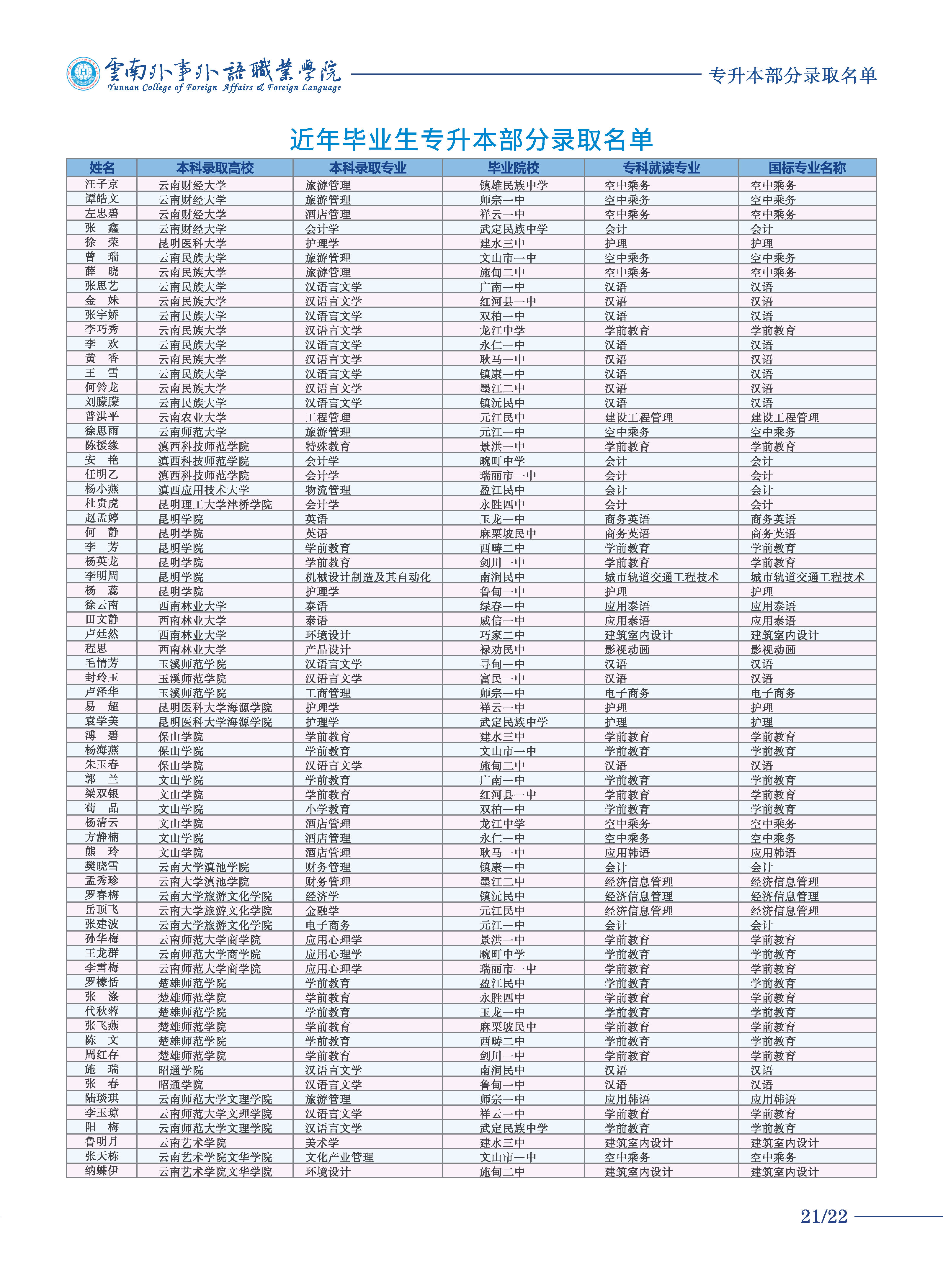 云南外事外語(yǔ)職業(yè)學(xué)院2021年三年制大專(zhuān)招生簡(jiǎn)章