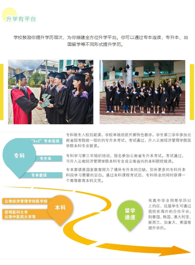 云南醫(yī)藥健康職業(yè)學(xué)院2021年招生簡(jiǎn)章