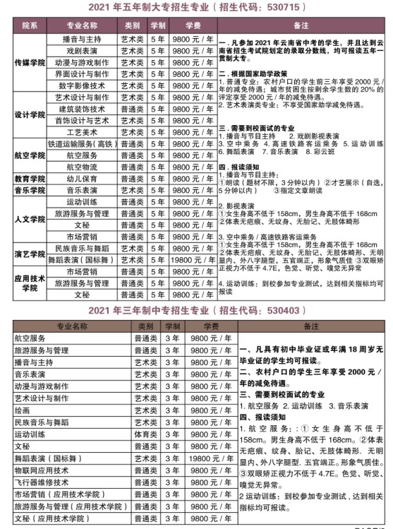昆明藝術(shù)學(xué)院2021年五年制大專、三年制中專招生簡(jiǎn)章