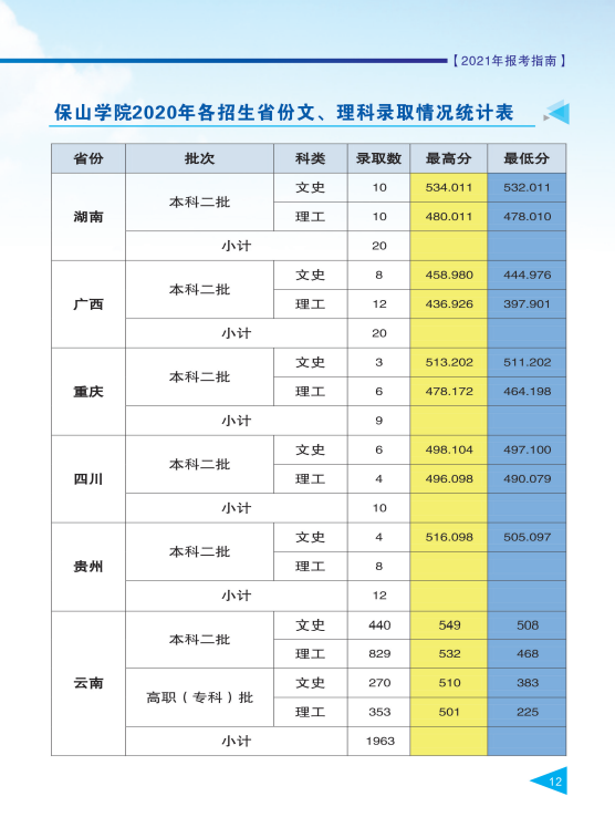 保山學(xué)院2021年報(bào)考指南
