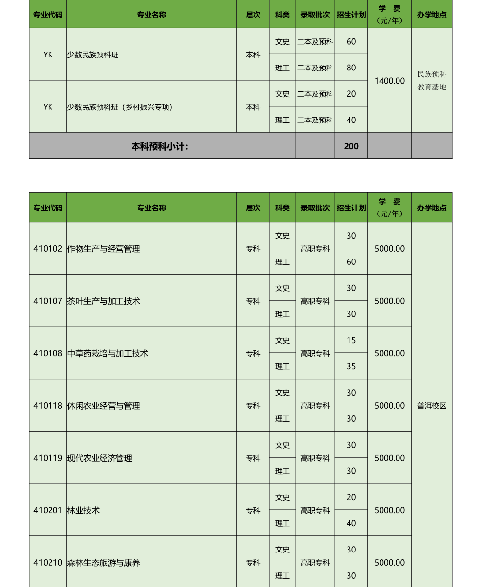 云南農(nóng)業(yè)大學2021年招生計劃及報考指南