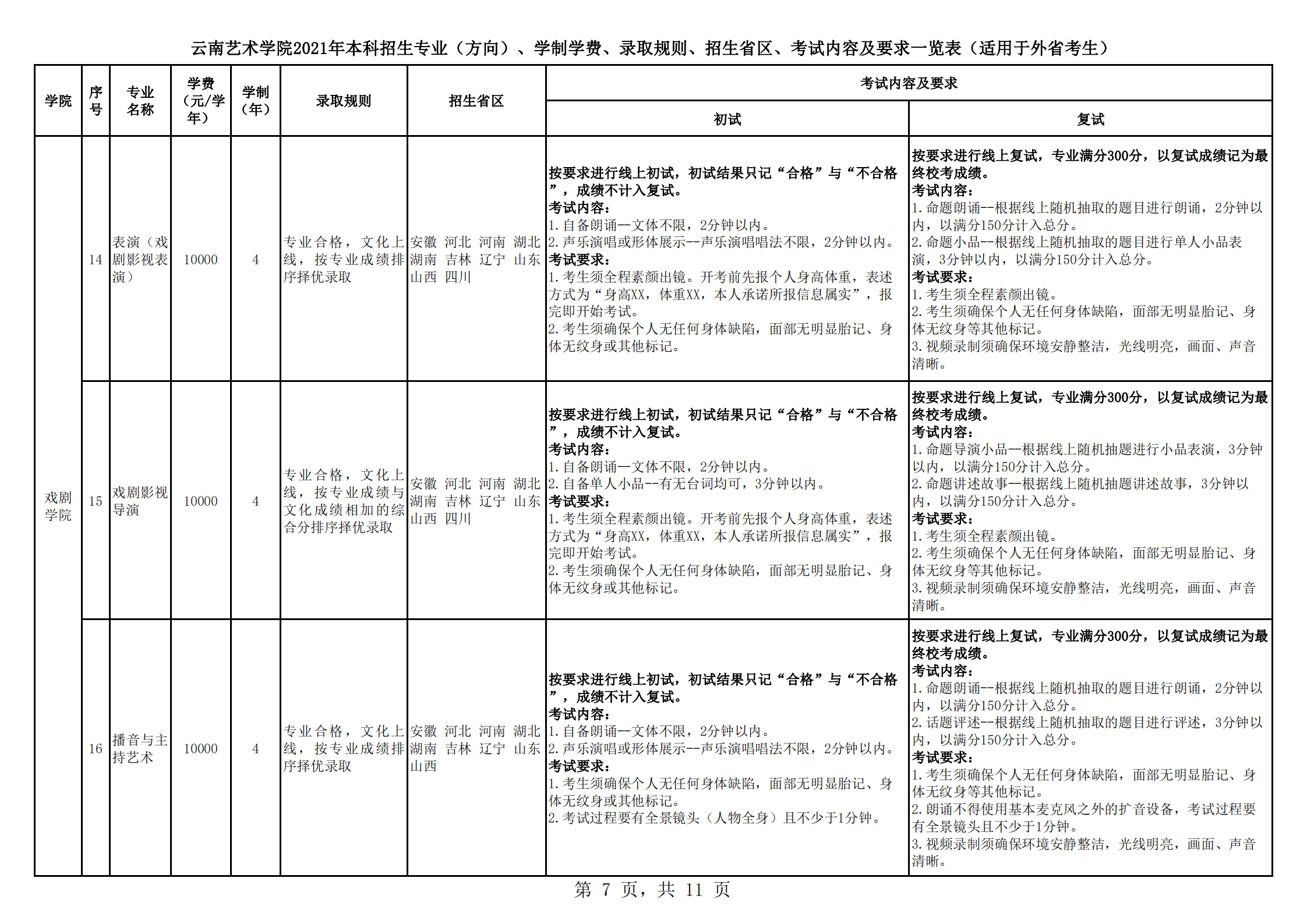 云南藝術(shù)學(xué)院2021年本科招生簡章