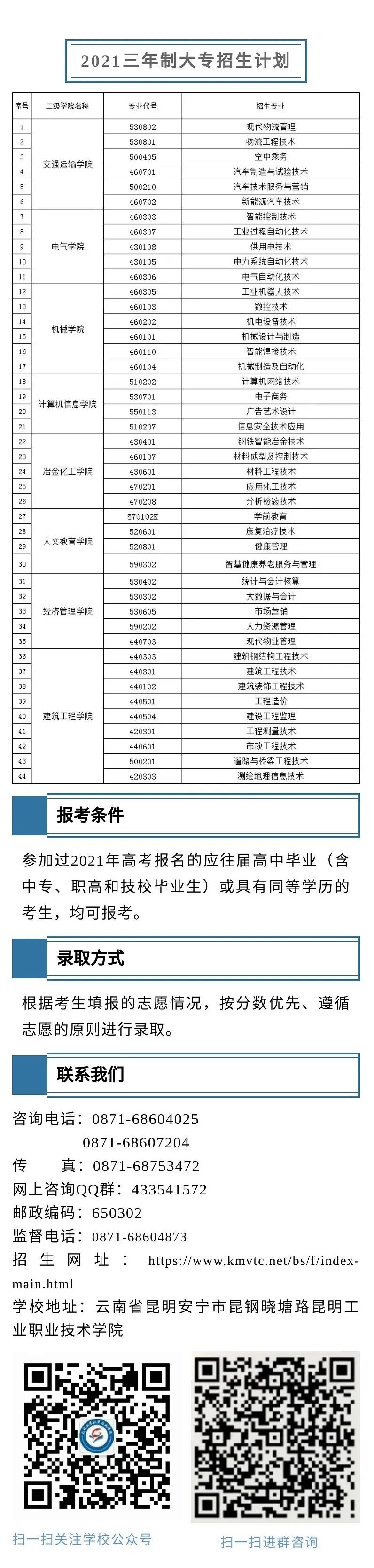昆明工業(yè)職業(yè)技術(shù)學(xué)院2021年報(bào)考指南