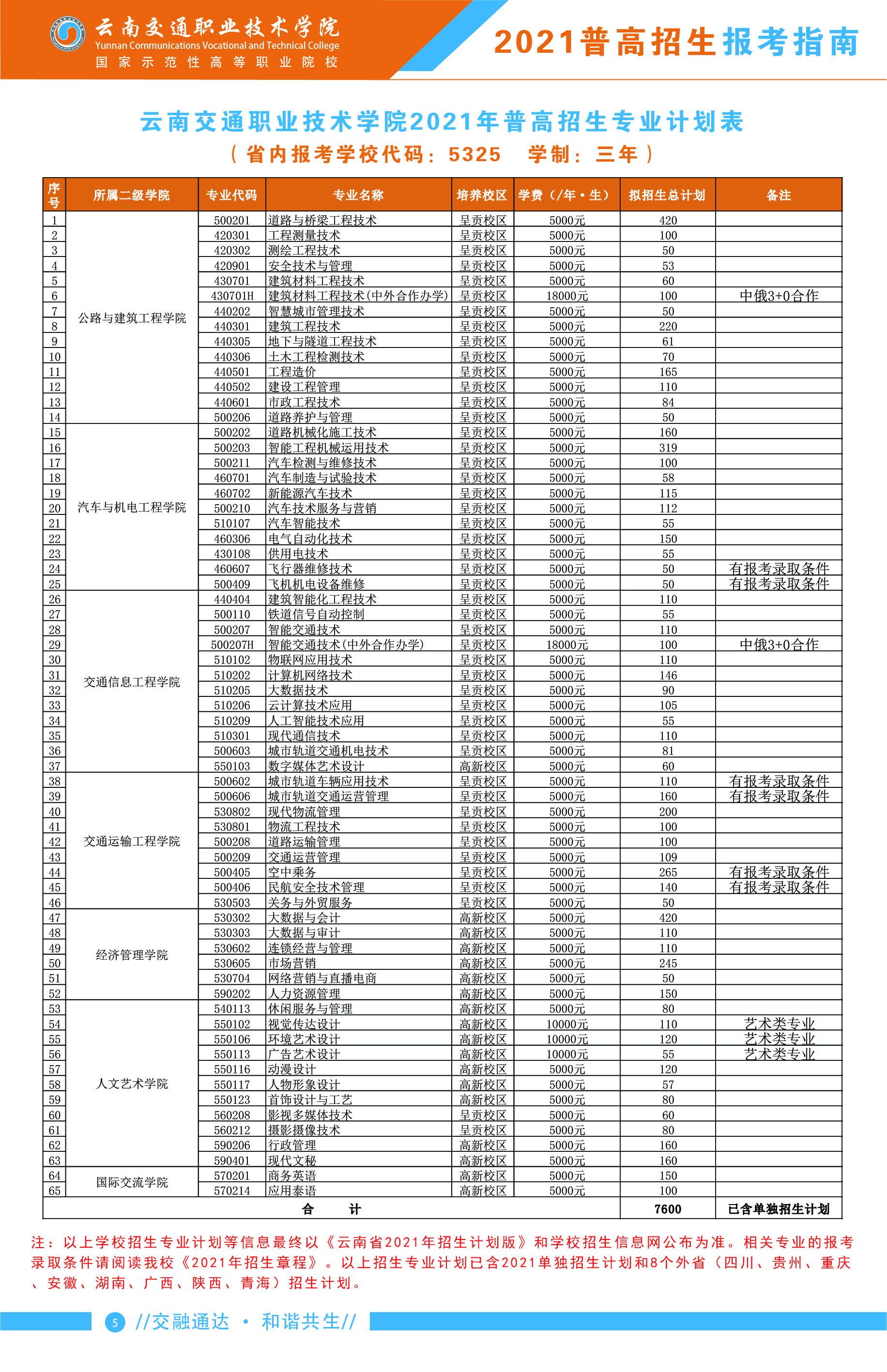 云南交通職業(yè)技術(shù)學(xué)院2021年普高招生報(bào)考指南