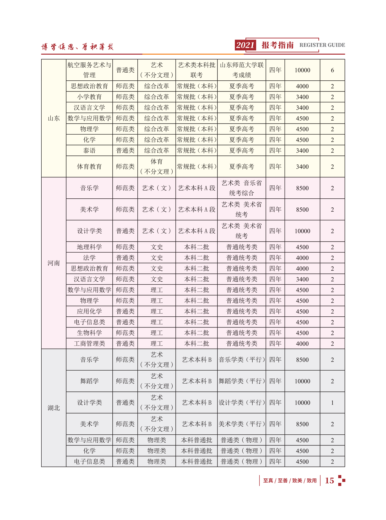 玉溪師范學院2021招生簡章