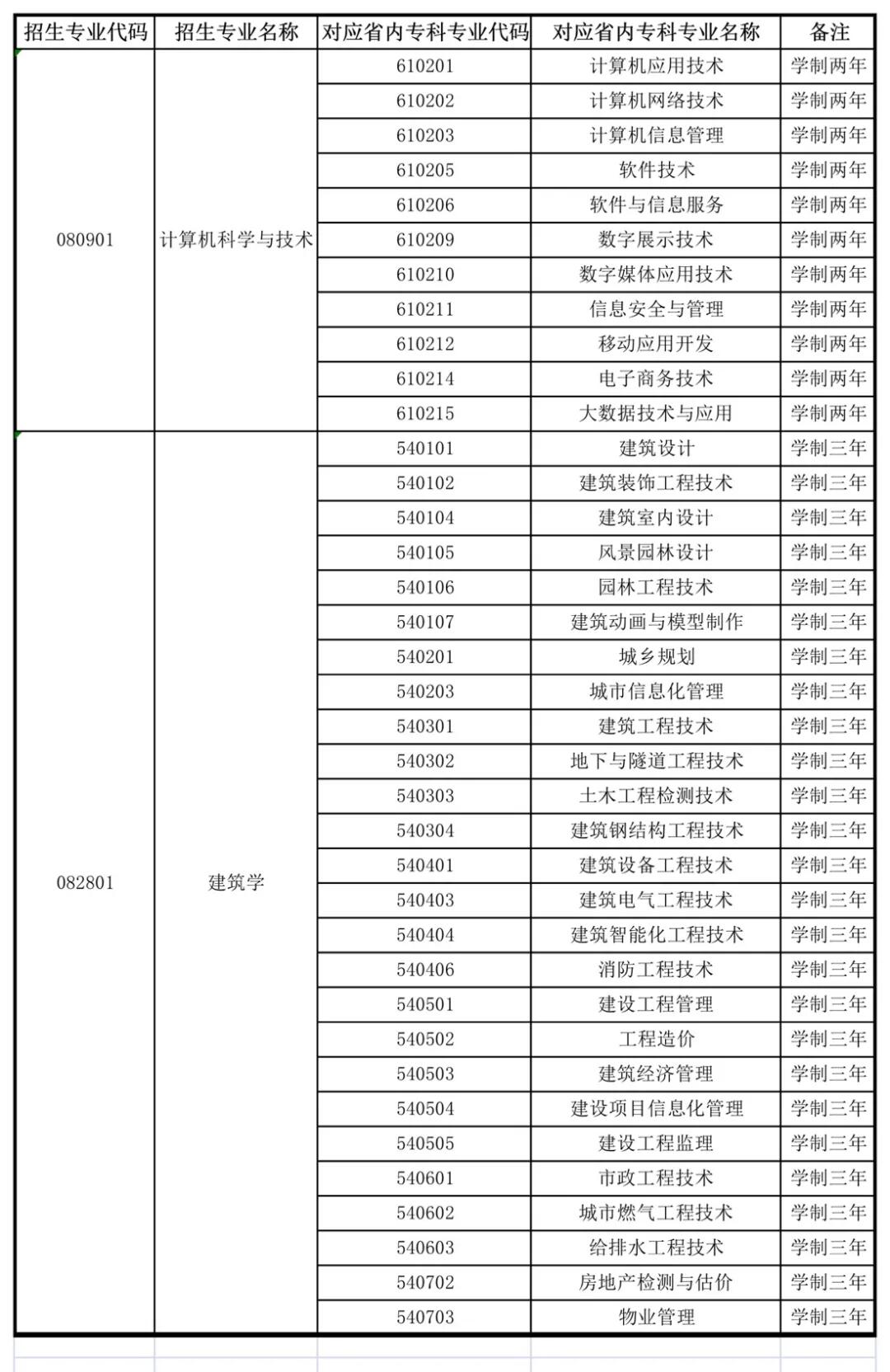 大理大學(xué)招生