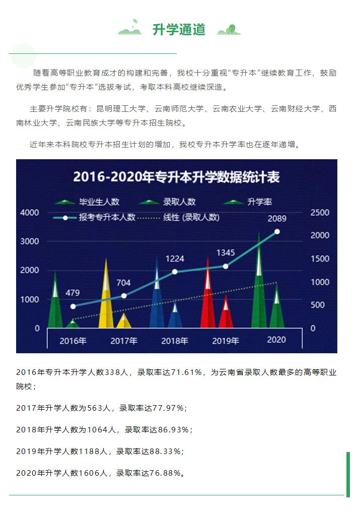 云南林業(yè)職業(yè)技術(shù)學院2021年招生簡章