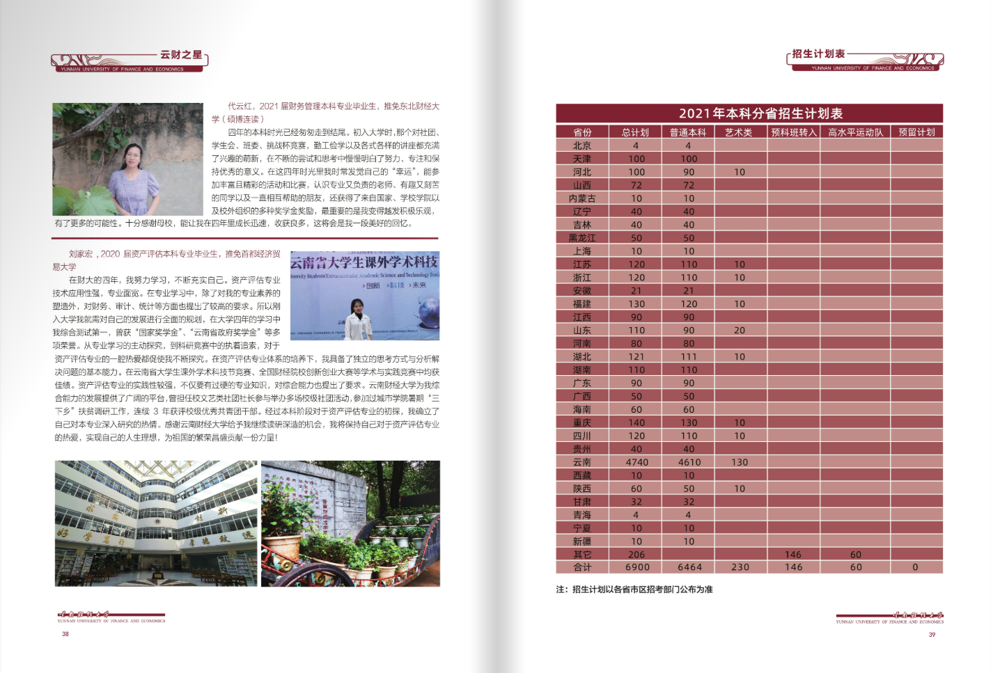 云南財(cái)經(jīng)大學(xué)2021年招生簡(jiǎn)章