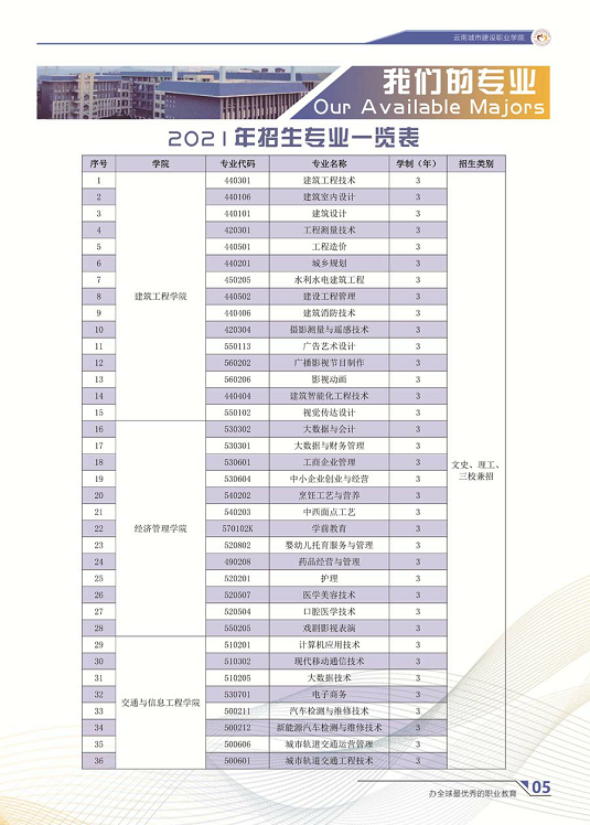 云南城市建設(shè)職業(yè)學(xué)院2021年招生簡(jiǎn)章