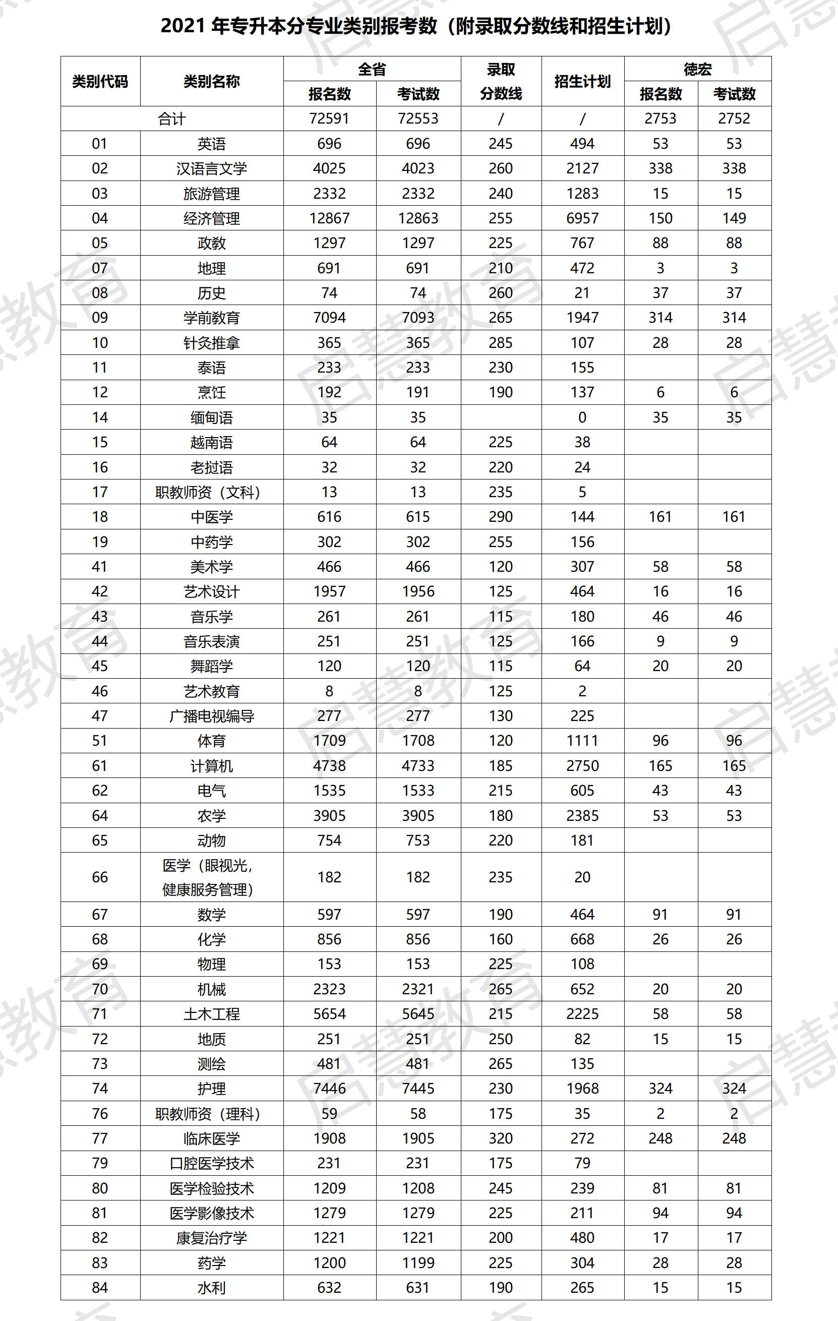 2021專升本分?jǐn)?shù)線