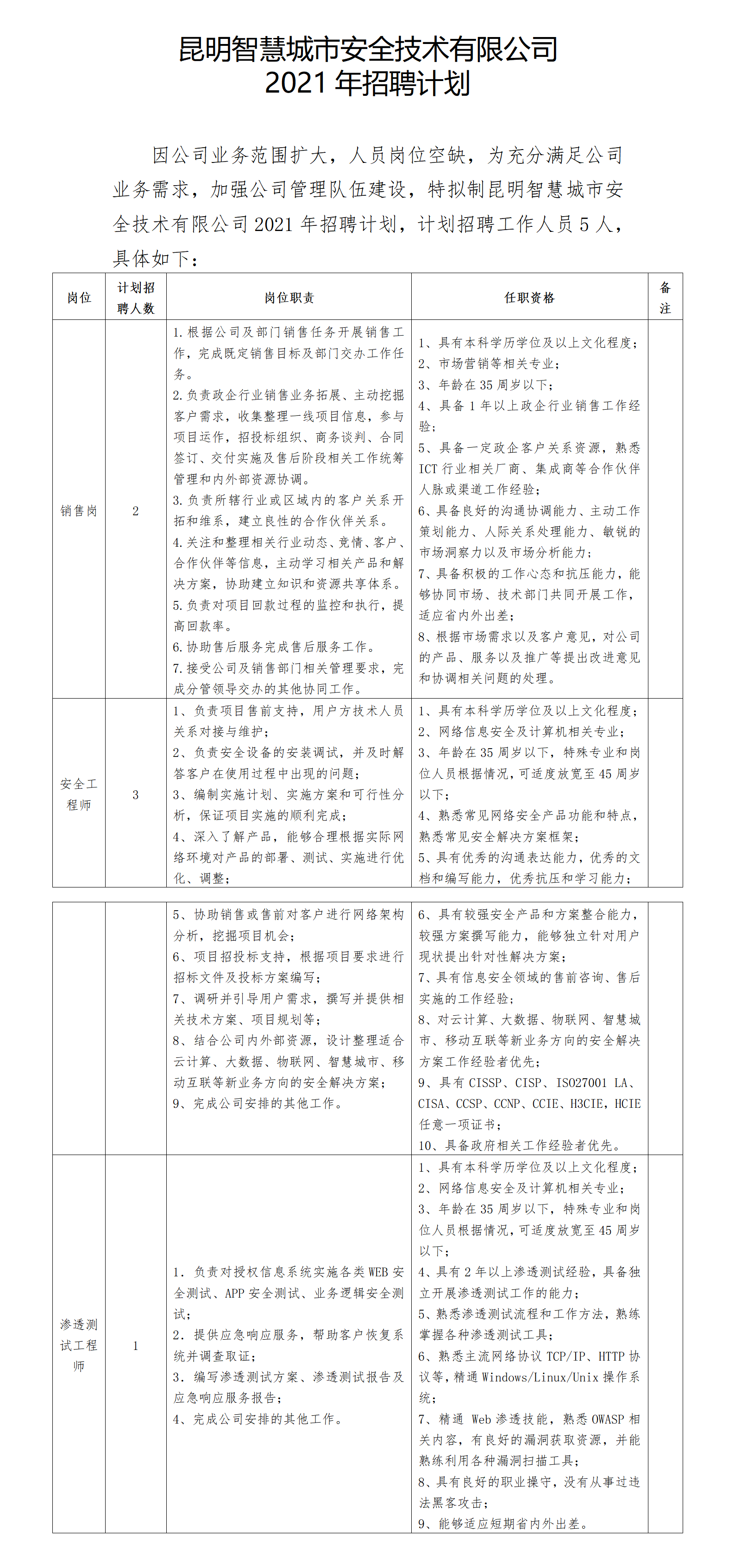 《昆明智慧城市安全技術(shù)有限公司2021年招聘計(jì)劃》
