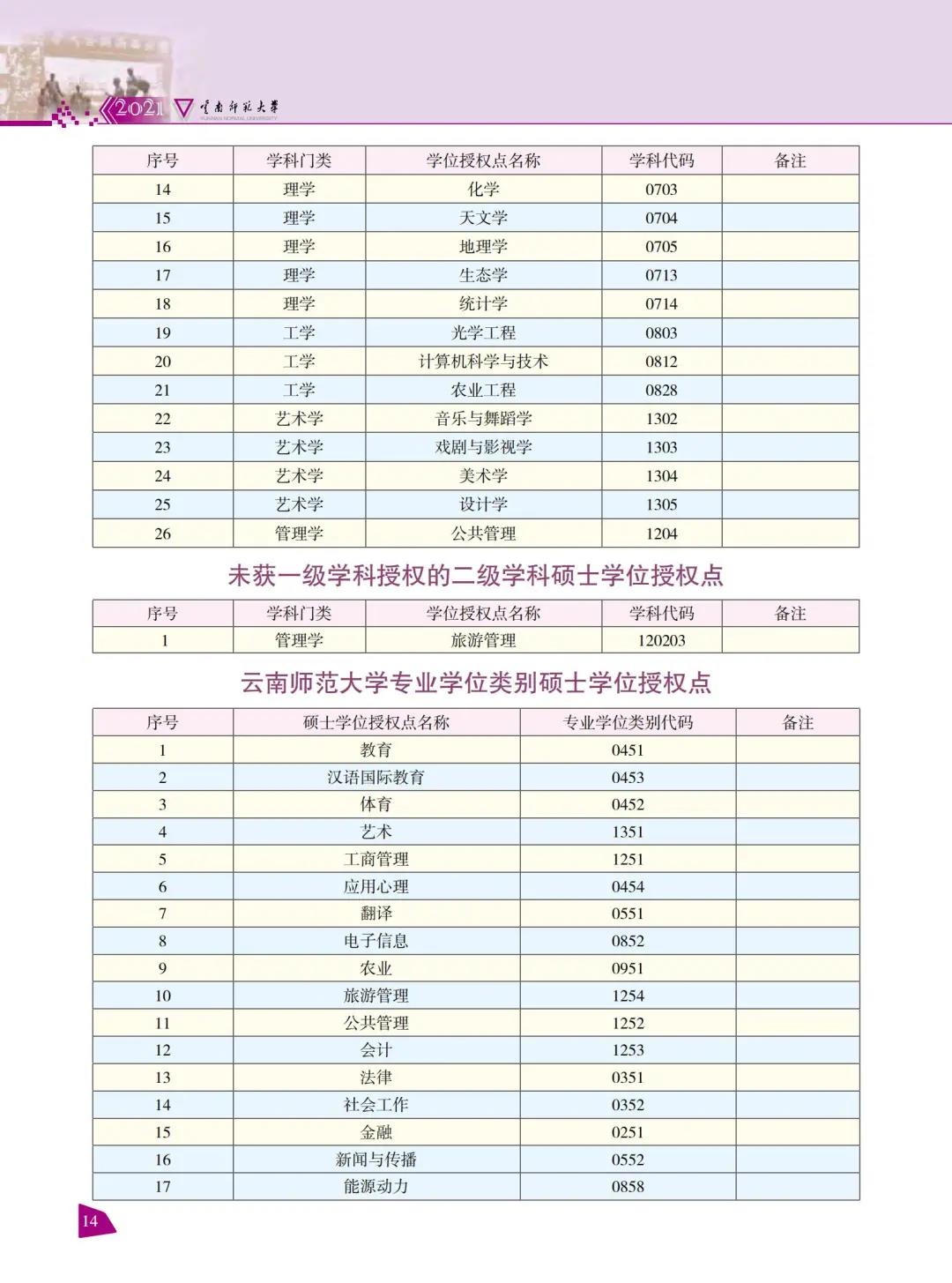 云南師范大學(xué)2021年報(bào)考指南
