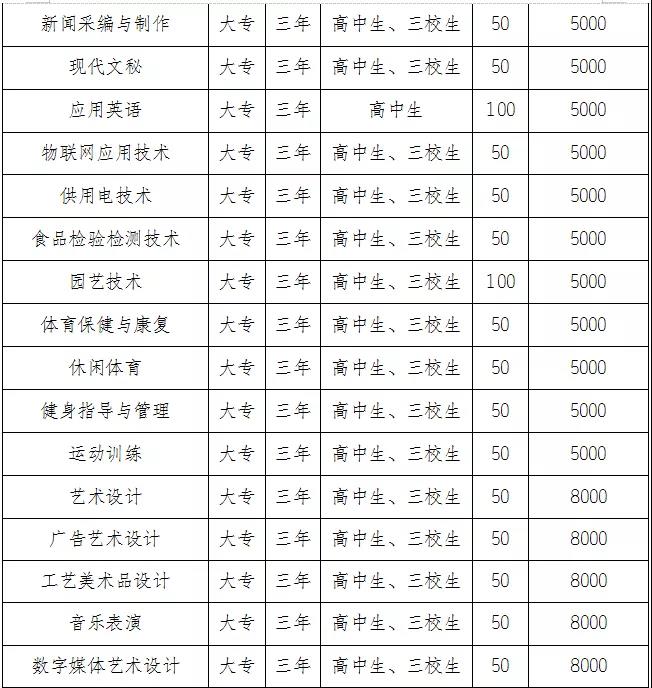  麗江師范高等?？茖W(xué)校2021年招生簡章