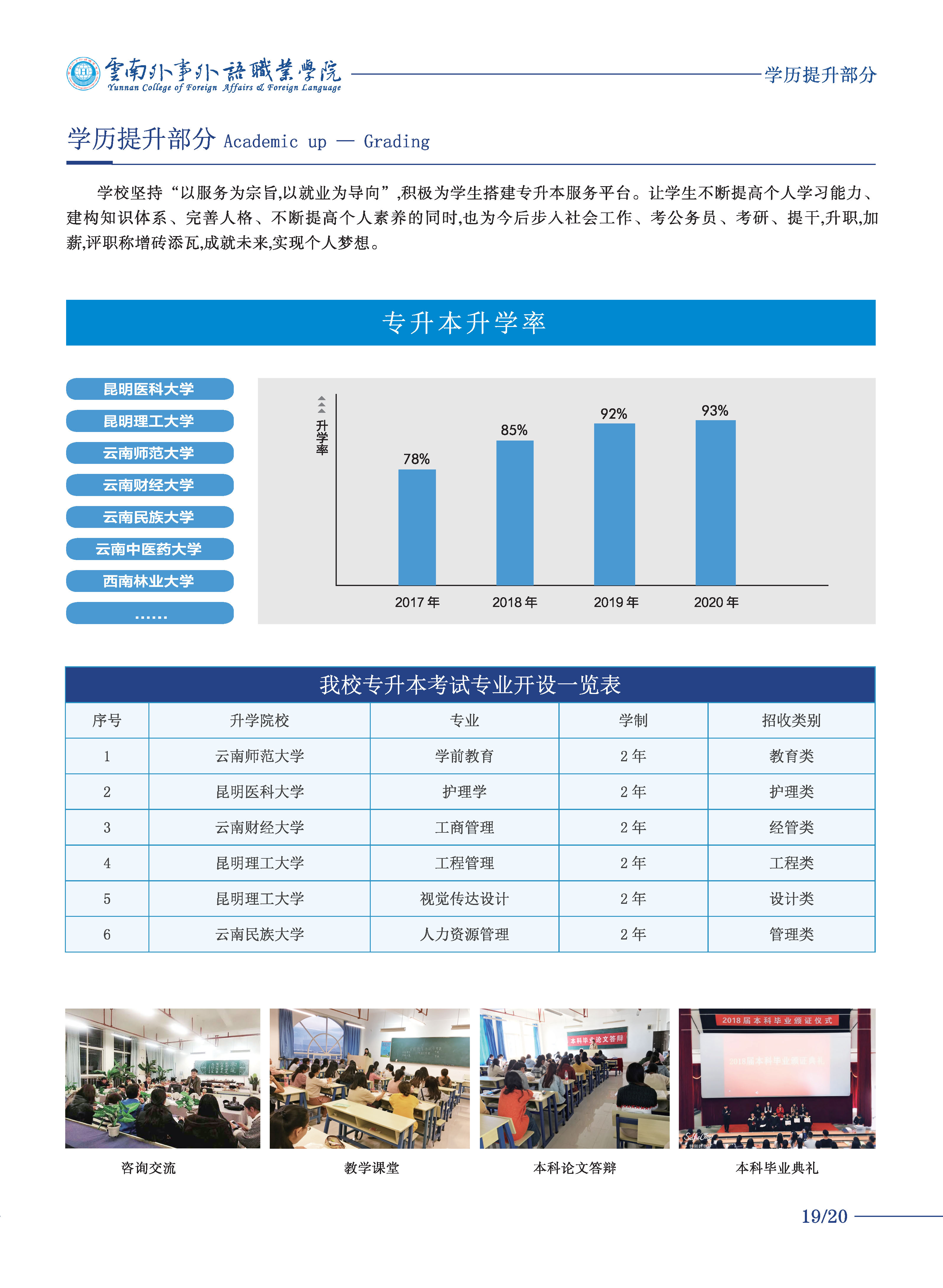 云南外事外語(yǔ)職業(yè)學(xué)院2021年三年制大專(zhuān)招生簡(jiǎn)章