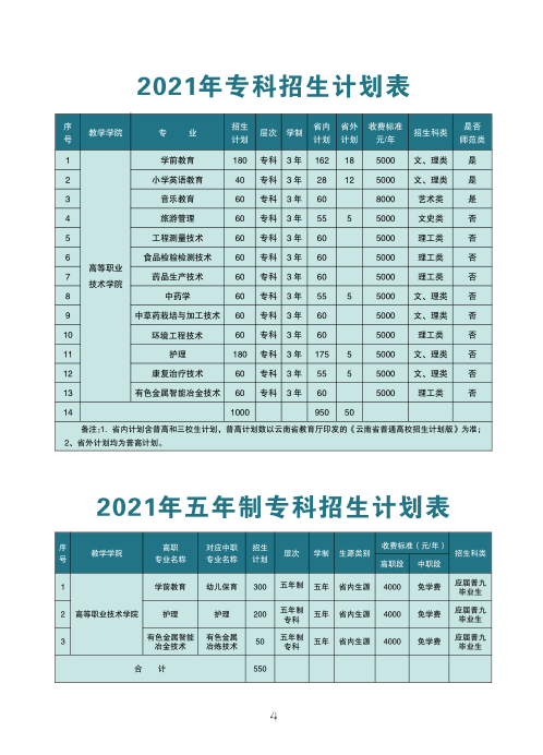 文山學(xué)院2021年招生簡(jiǎn)章