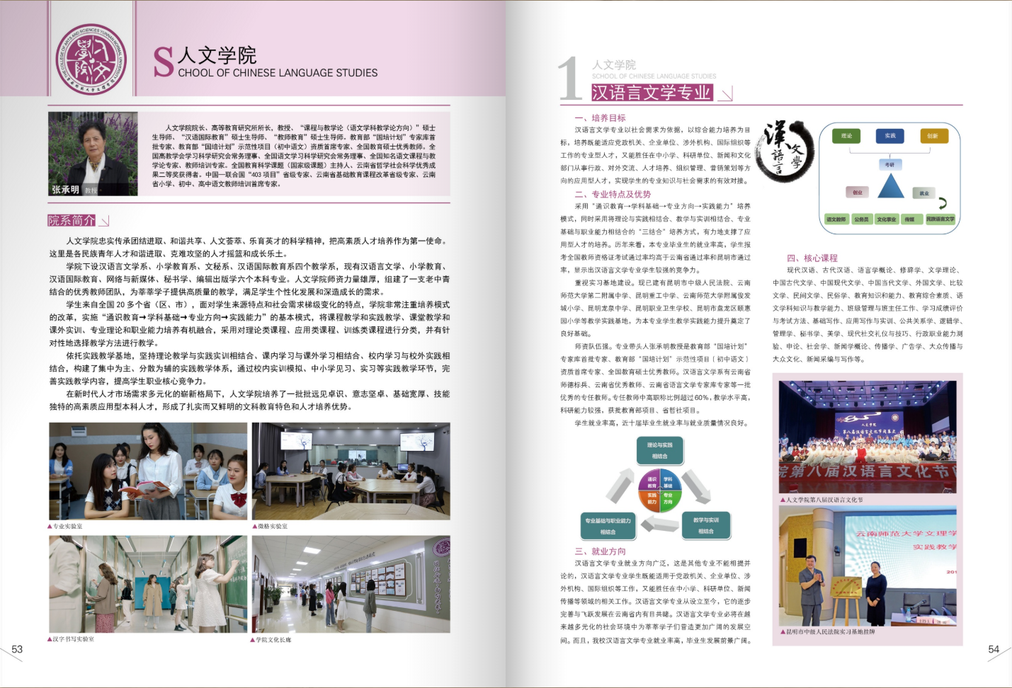 昆明文理學(xué)院2021年招生簡章