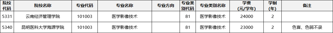 云南專升本
