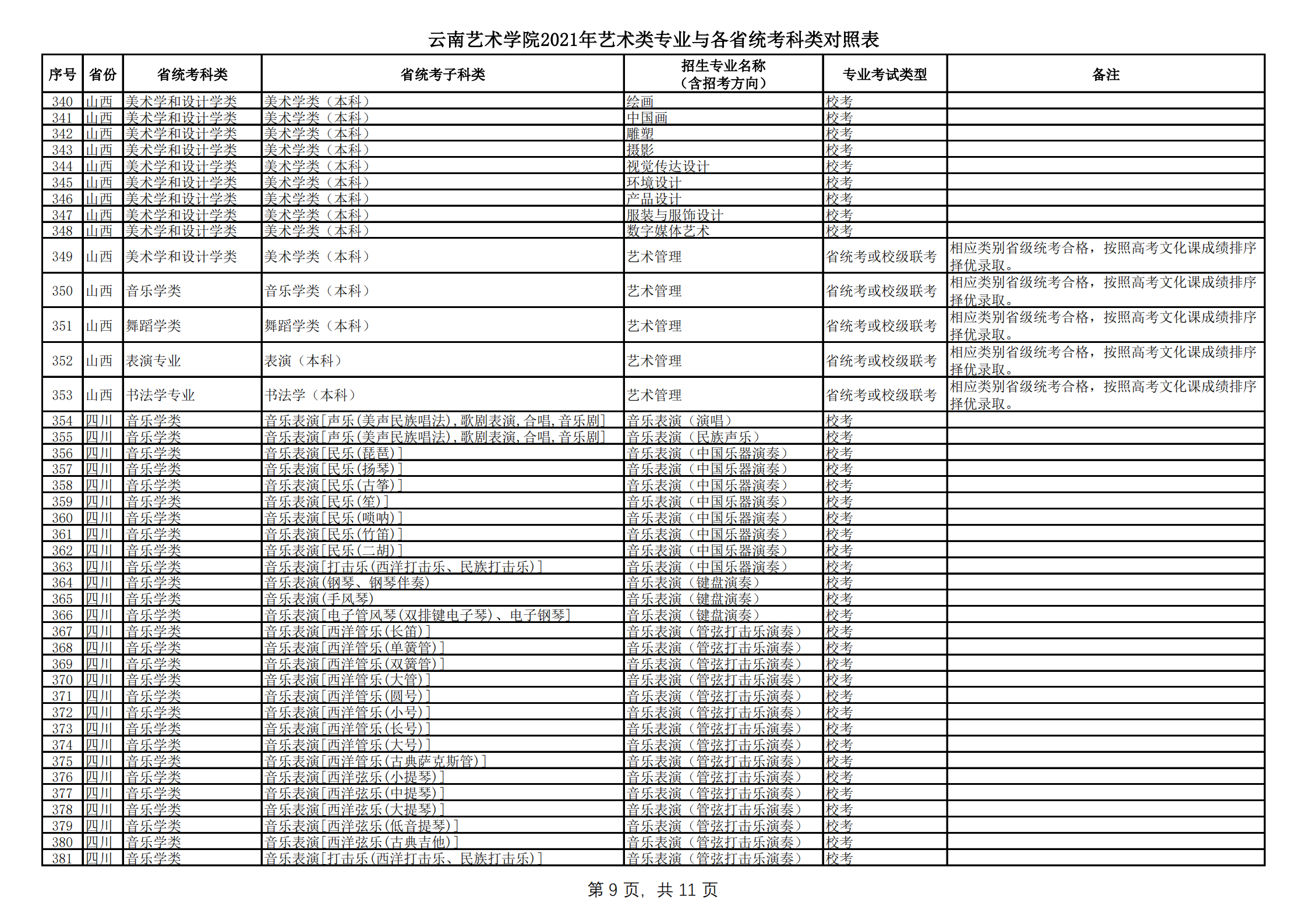 云南藝術(shù)學(xué)院2021年本科招生簡章