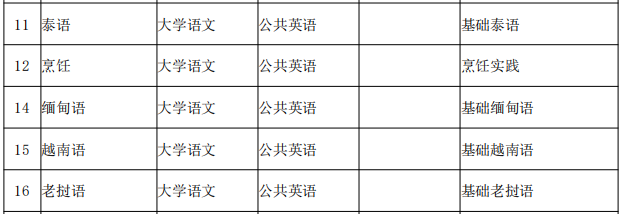東南亞語種