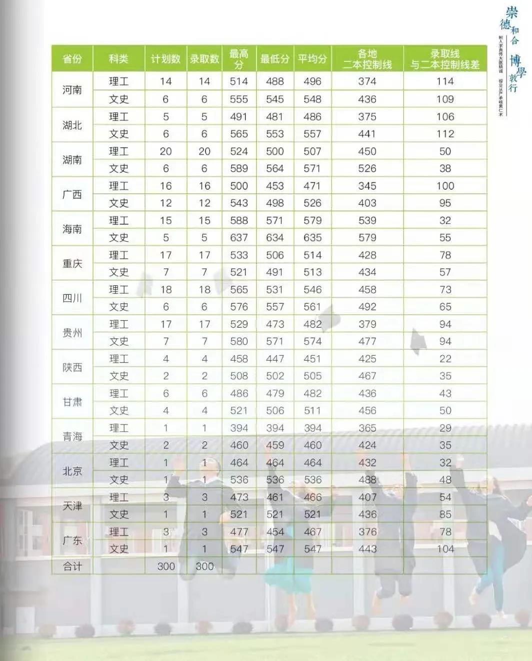 云南中醫(yī)藥大學2021年報考指南