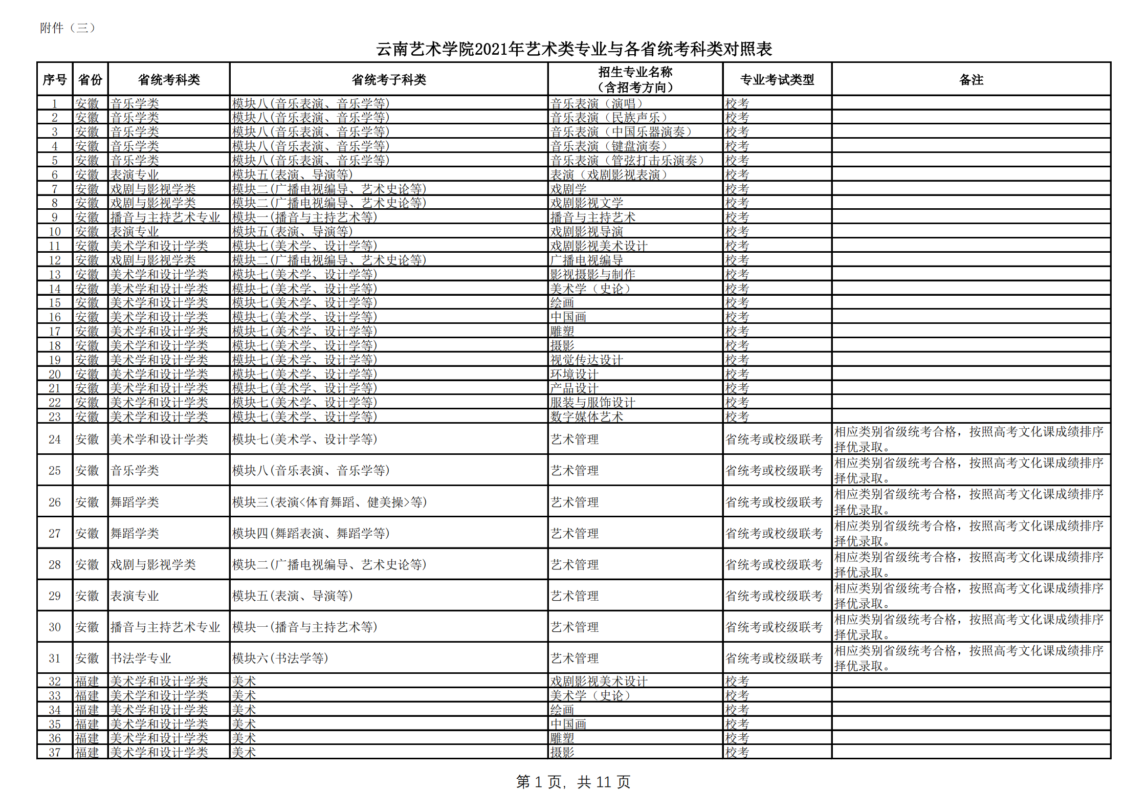 云南藝術(shù)學(xué)院2021年本科招生簡章