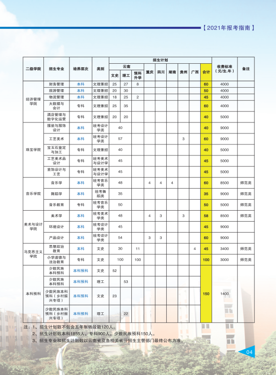 保山學(xué)院2021年報(bào)考指南