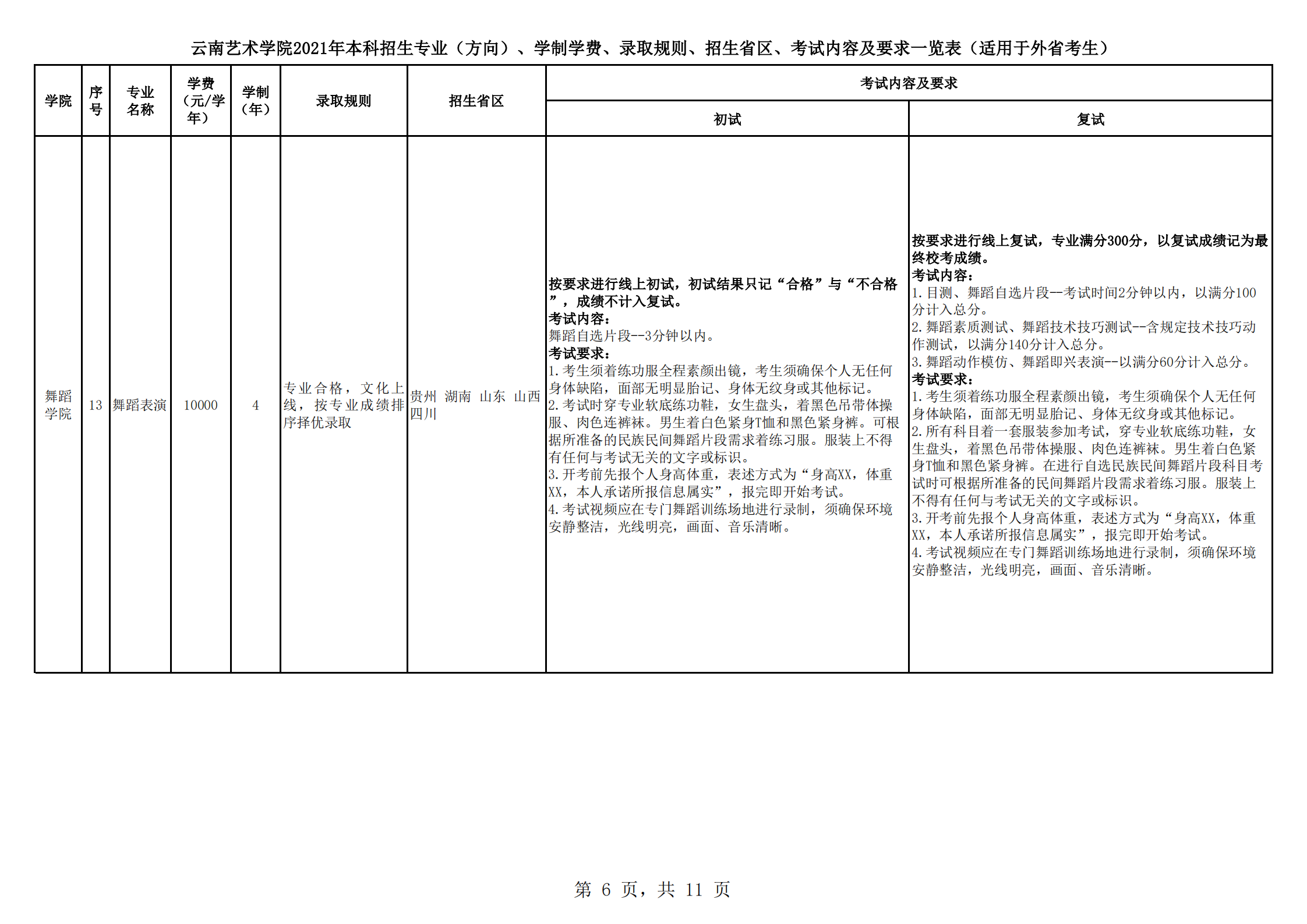 云南藝術(shù)學(xué)院2021年本科招生簡章