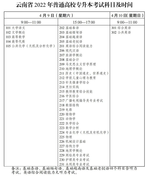 云南專升本