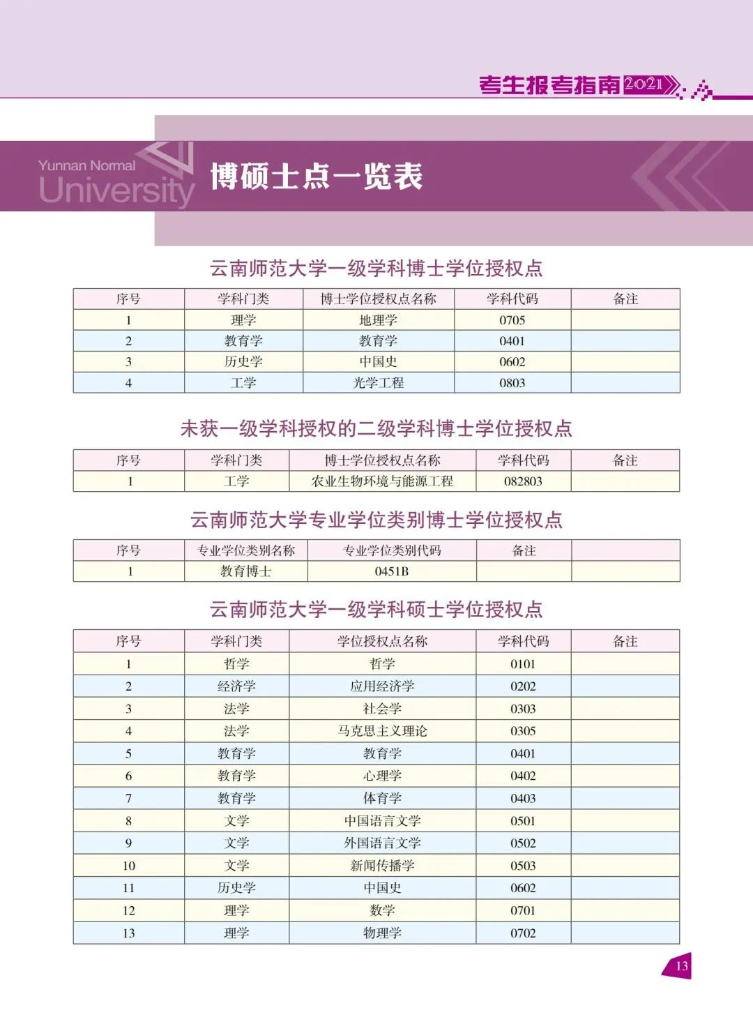 云南師范大學(xué)2021年報(bào)考指南