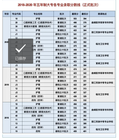 曲靖醫(yī)學(xué)高等?？茖W(xué)校2021年報(bào)考指南
