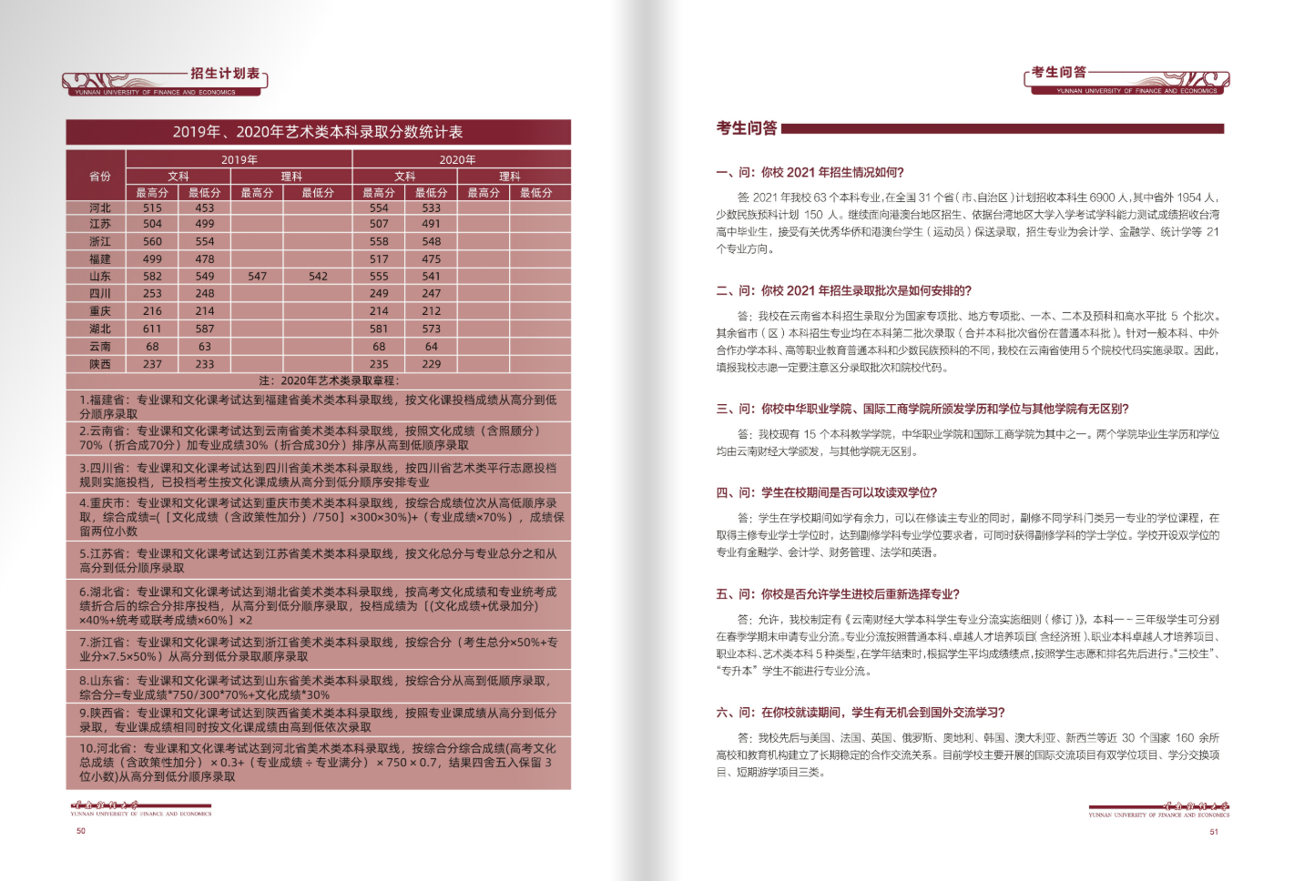 云南財(cái)經(jīng)大學(xué)2021年招生簡(jiǎn)章