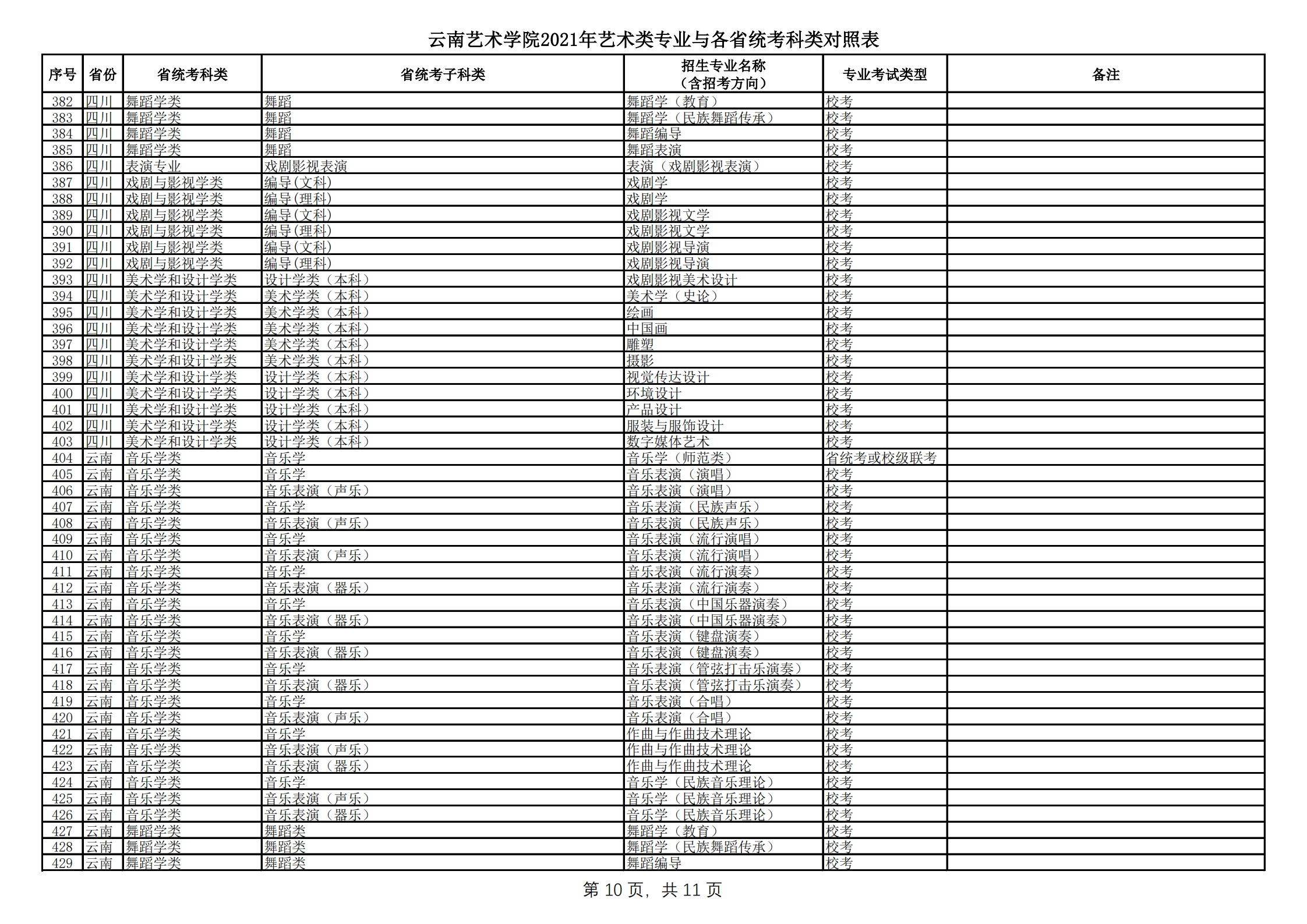 云南藝術(shù)學(xué)院2021年本科招生簡章