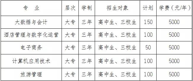  麗江師范高等?？茖W(xué)校2021年招生簡章