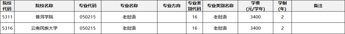 云南專升本