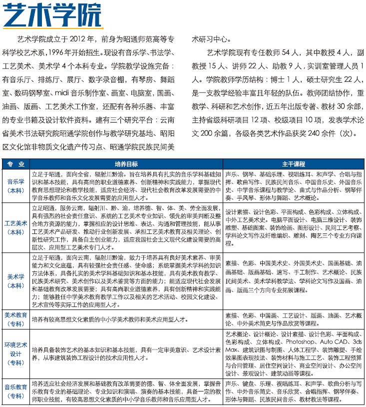 昭通學(xué)院2021年招生計(jì)劃